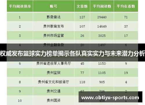 权威发布篮球实力榜单揭示各队真实实力与未来潜力分析